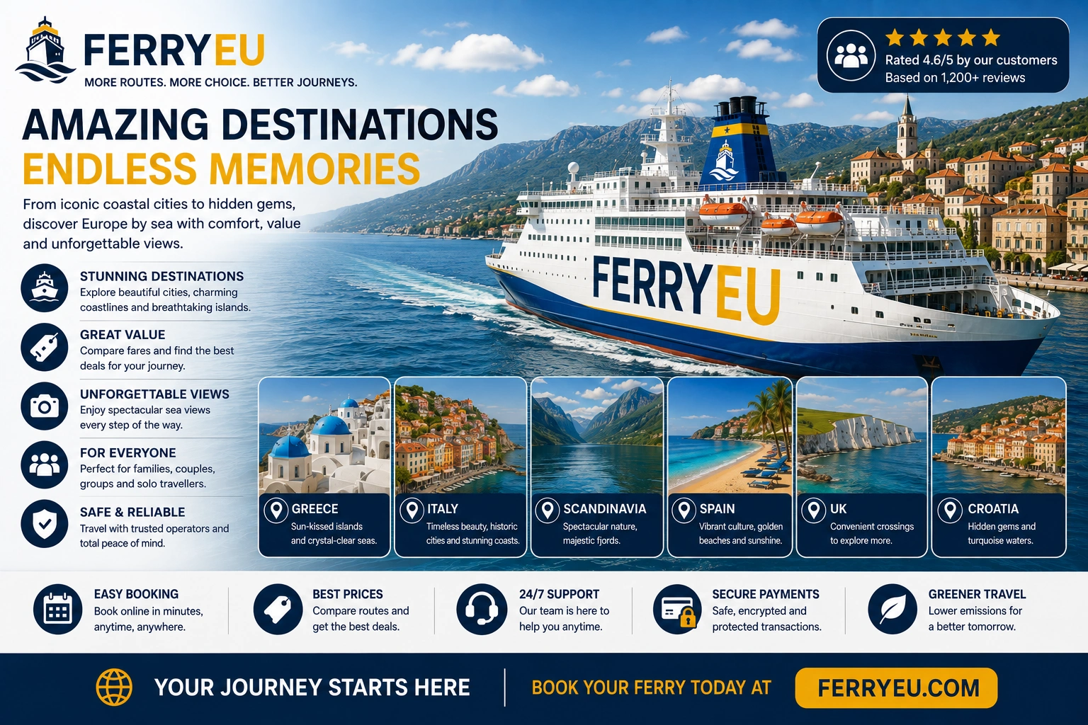 Scenic European destinazione costiera