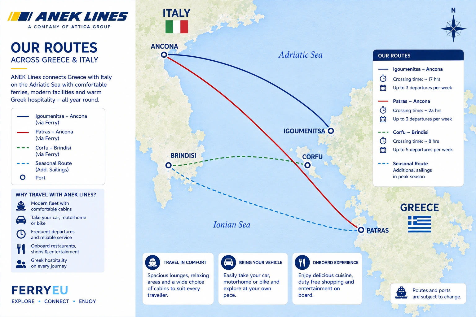 Mappa delle rotte ANEK Lines