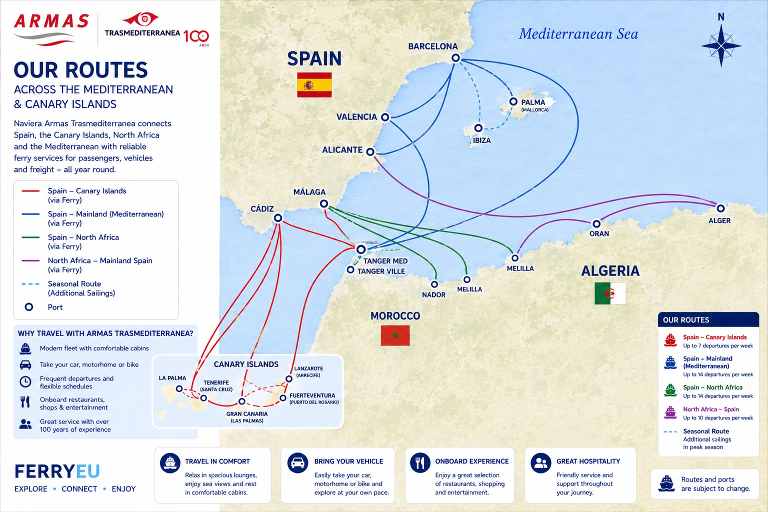 Mappa delle rotte Armas Trasmediterránea