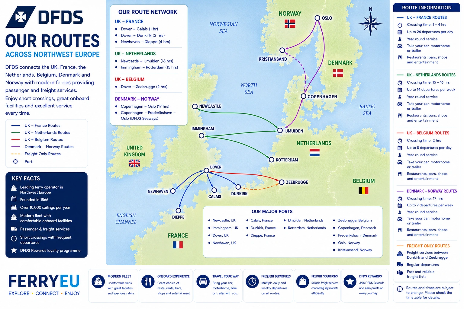 Mappa delle rotte DFDS