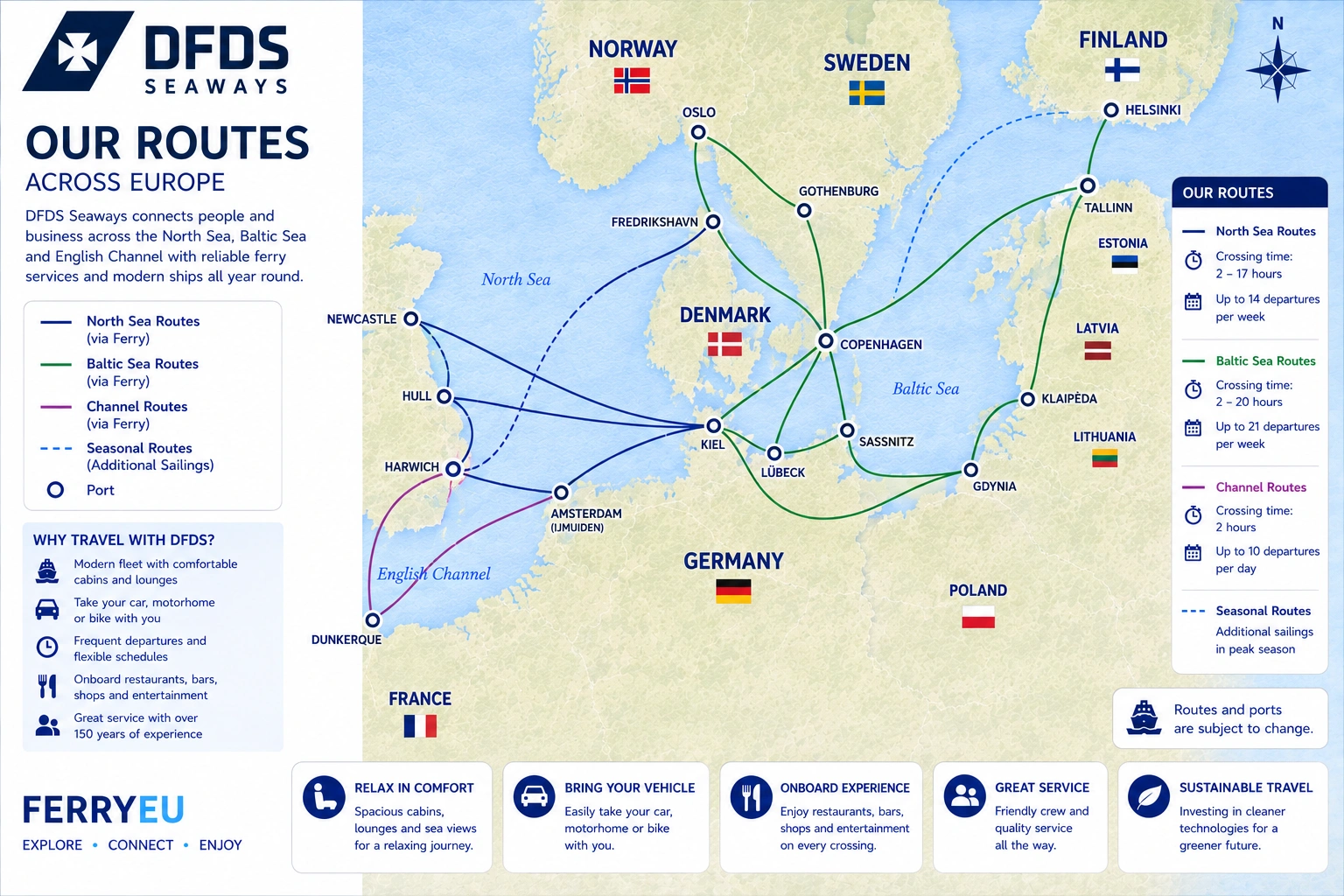 Mappa delle rotte DFDS Seaways
