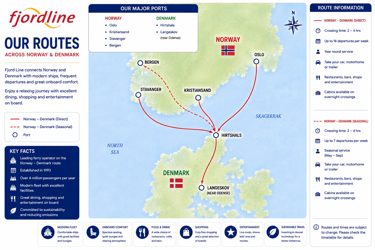 Mappa delle rotte Fjord Line