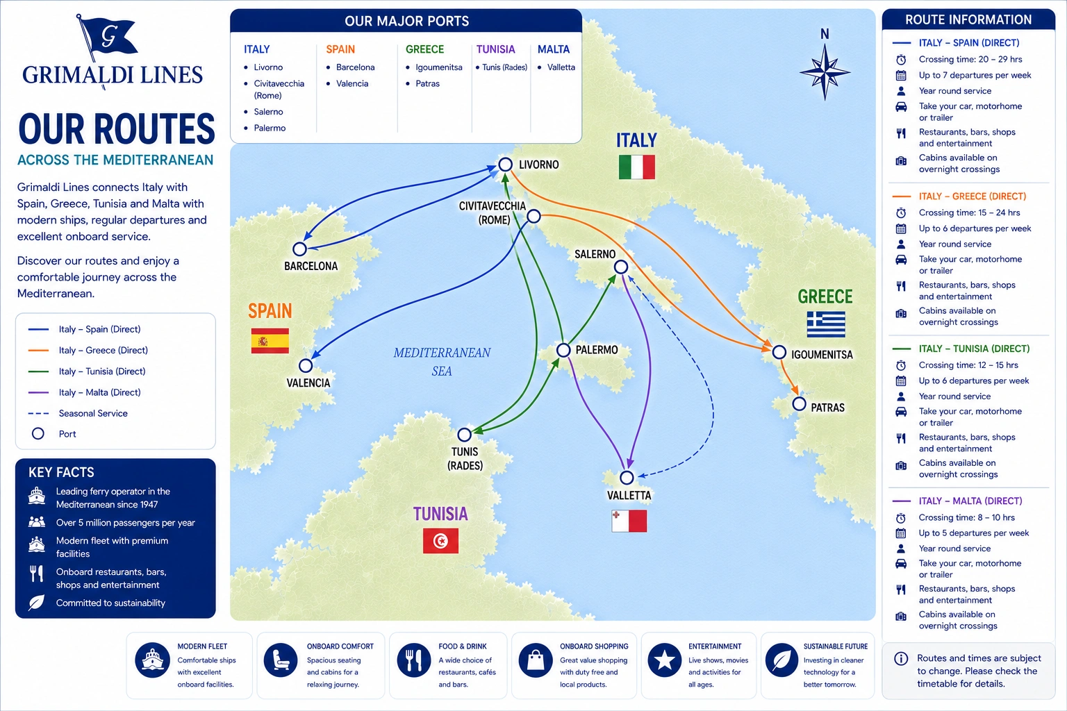 Mappa delle rotte Grimaldi Lines