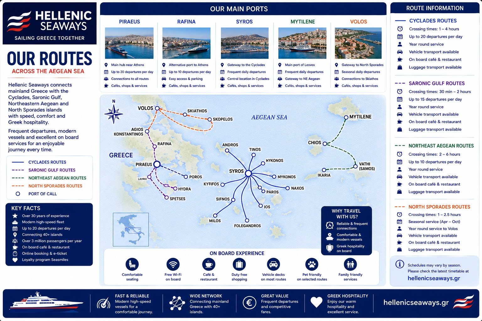 Mappa delle rotte Hellenic Seaways
