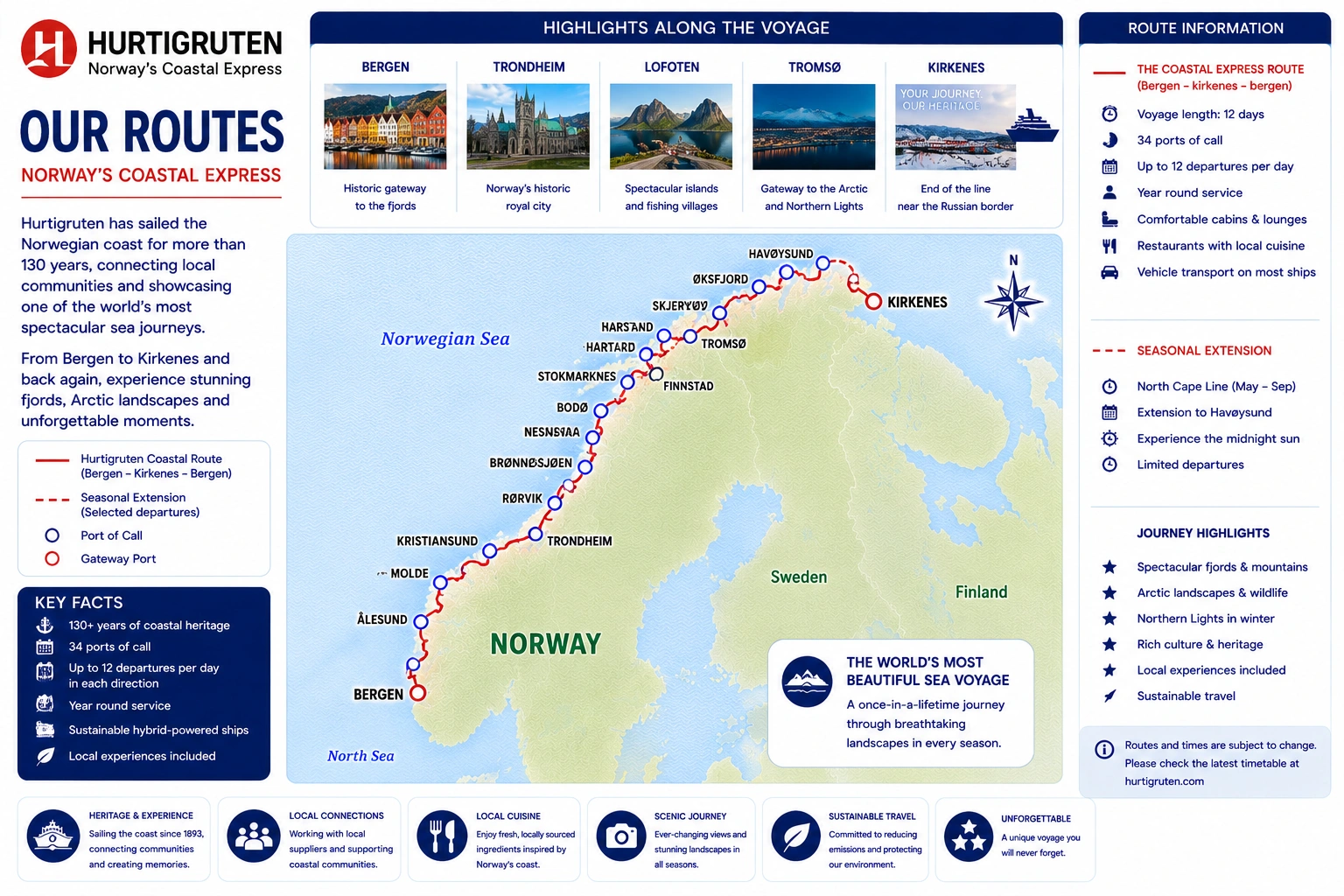 Mappa delle rotte Hurtigruten