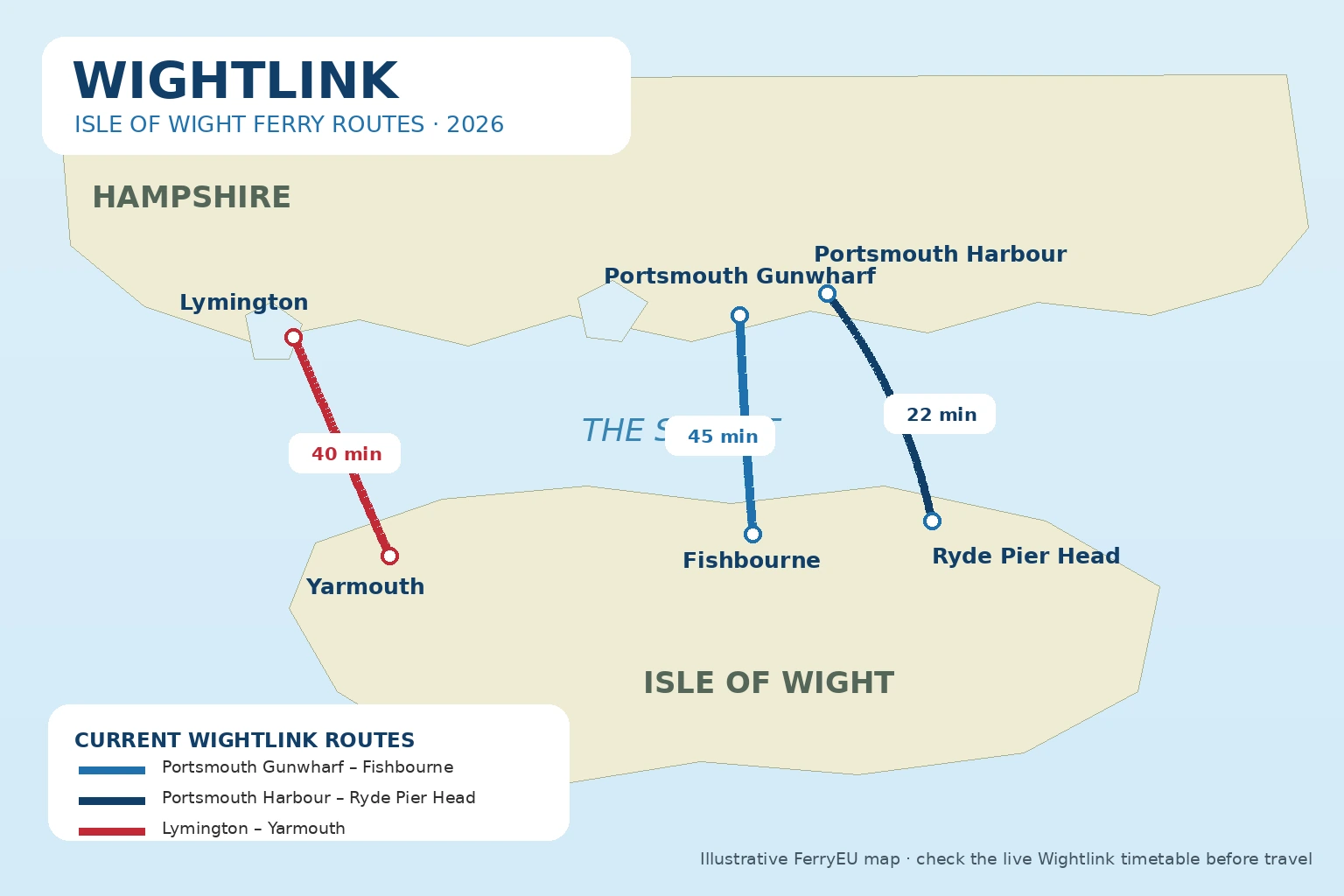 Tre traversate Wightlink del Solent: traghetto, rotte e servizi passeggeri