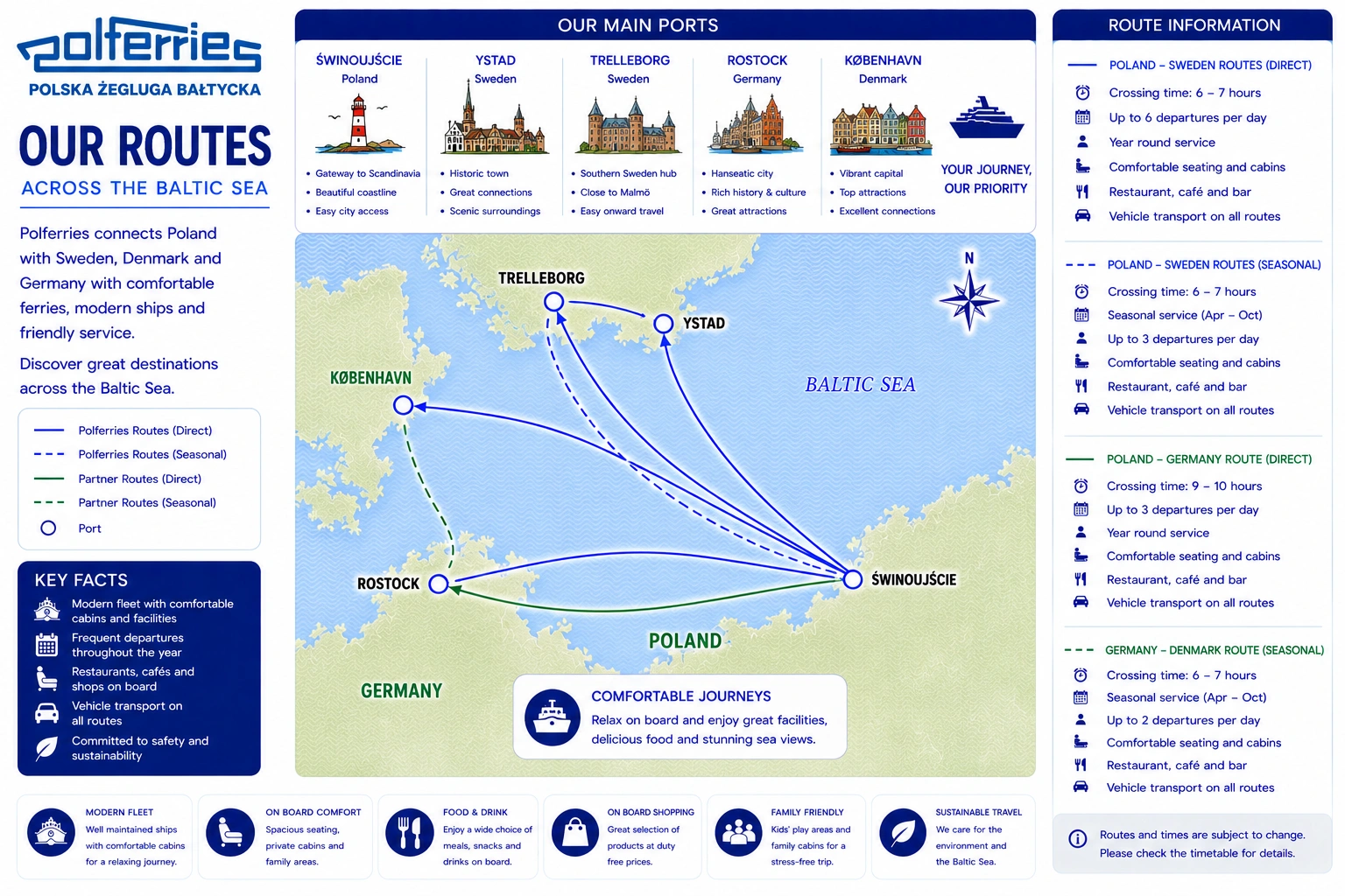 Mappa delle rotte Illustrated Polferries