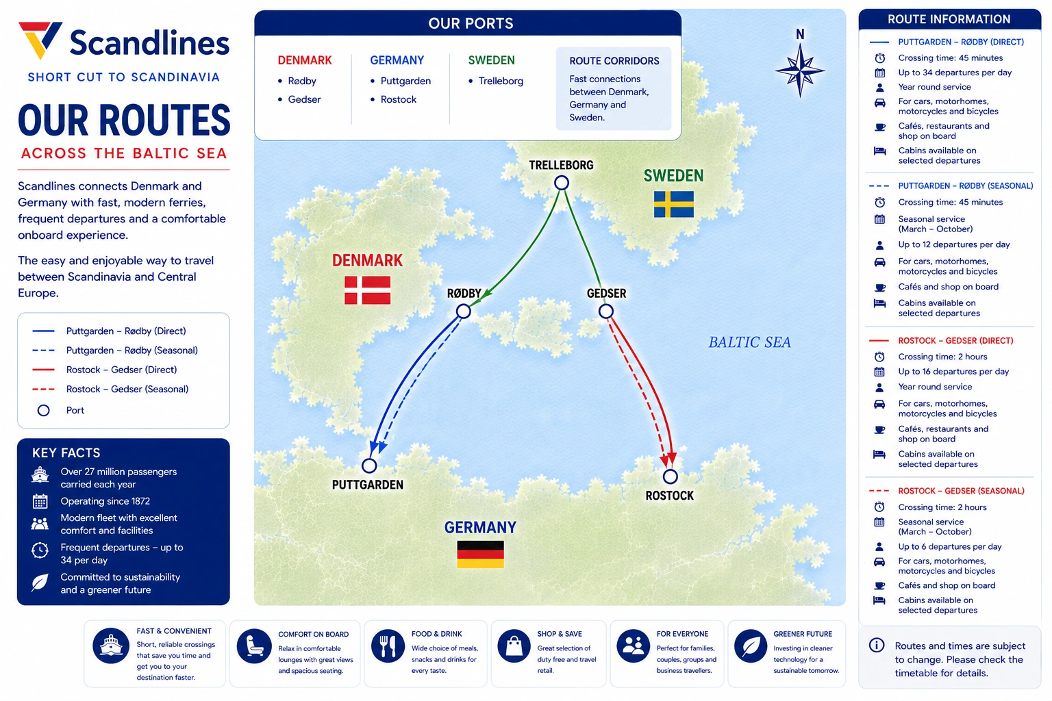 Mappa delle rotte Illustrated Scandlines