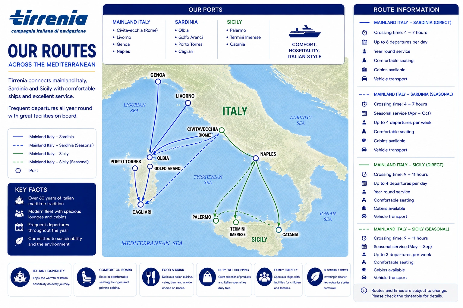 Rotte per la Sardegna da Civitavecchia e dai porti dell’Italia settentrionale: traghetto, rotte e servizi passeggeri