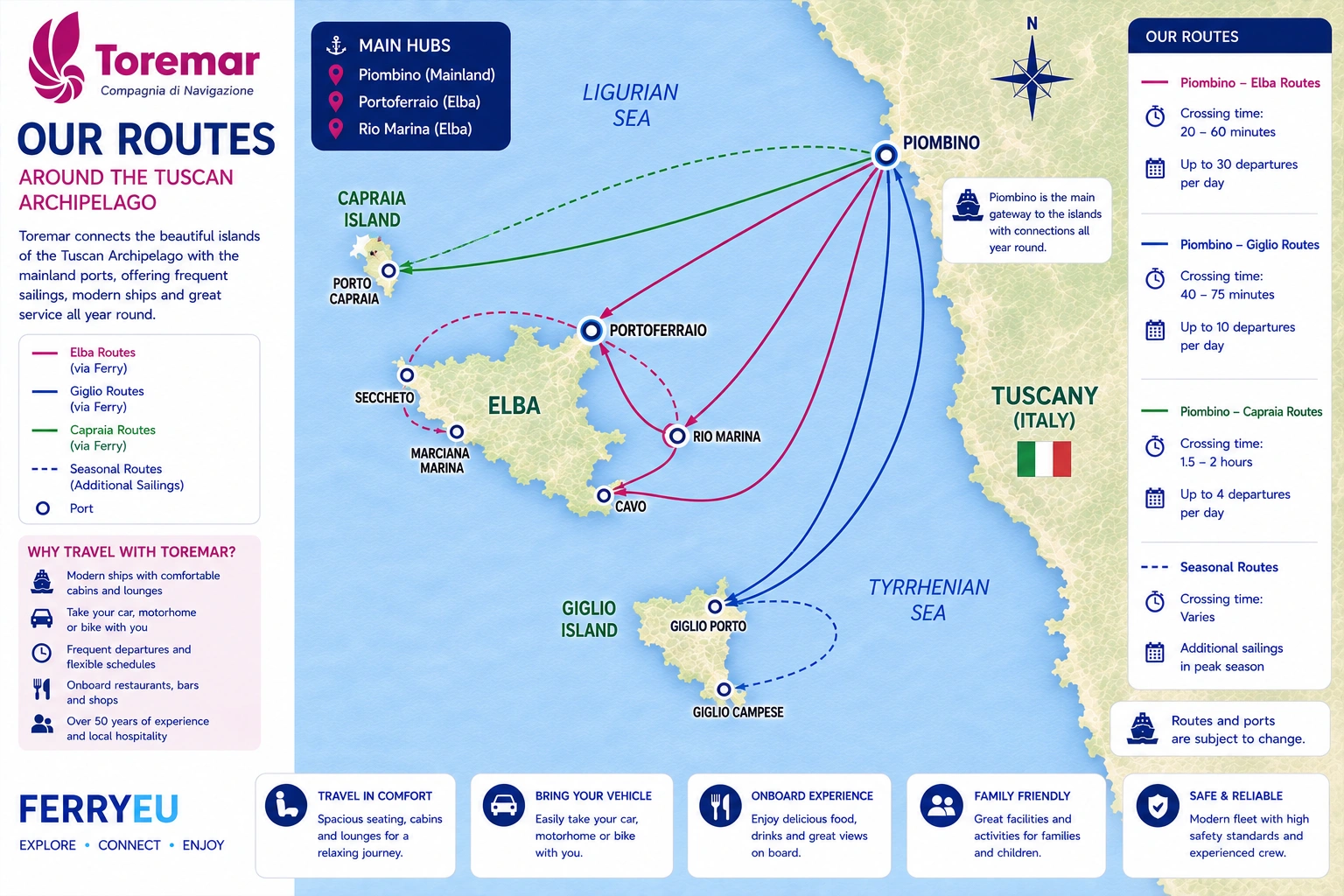 Mappa delle rotte Illustrated Toremar