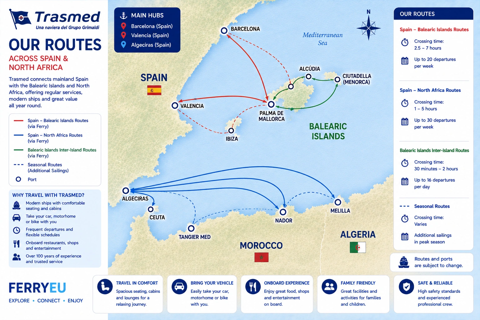 Barcellona e Valencia verso le Isole Baleari: traghetto, rotte e servizi passeggeri