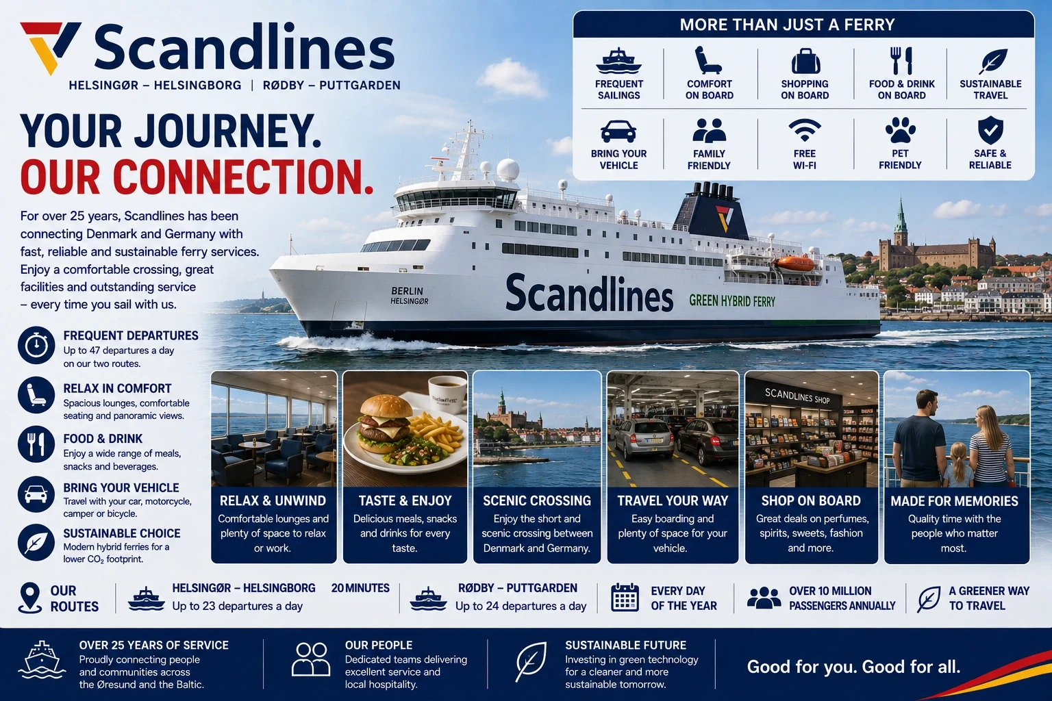 Scandlines: traghetto, rotte e servizi passeggeri