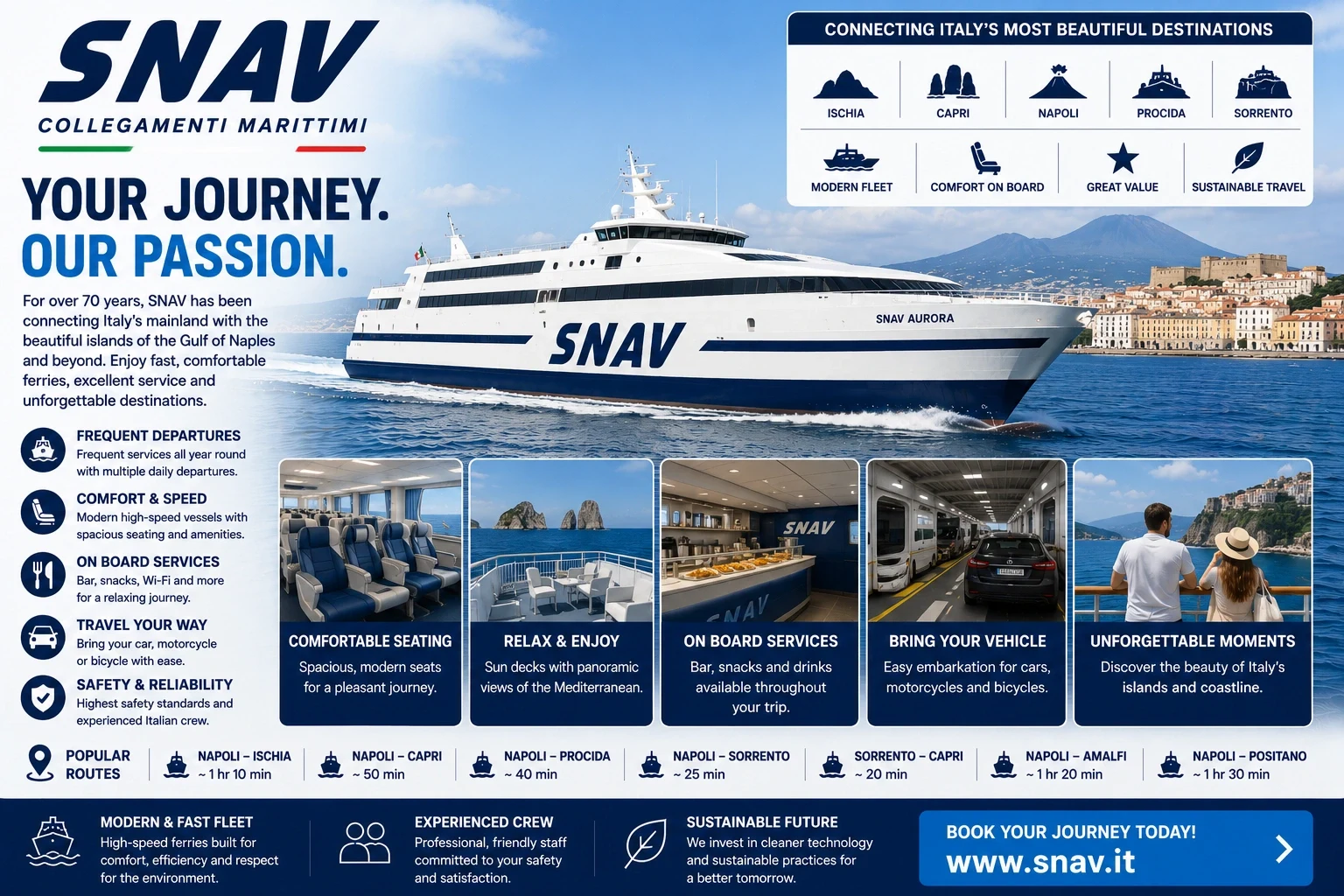 SNAV: traghetto, rotte e servizi passeggeri