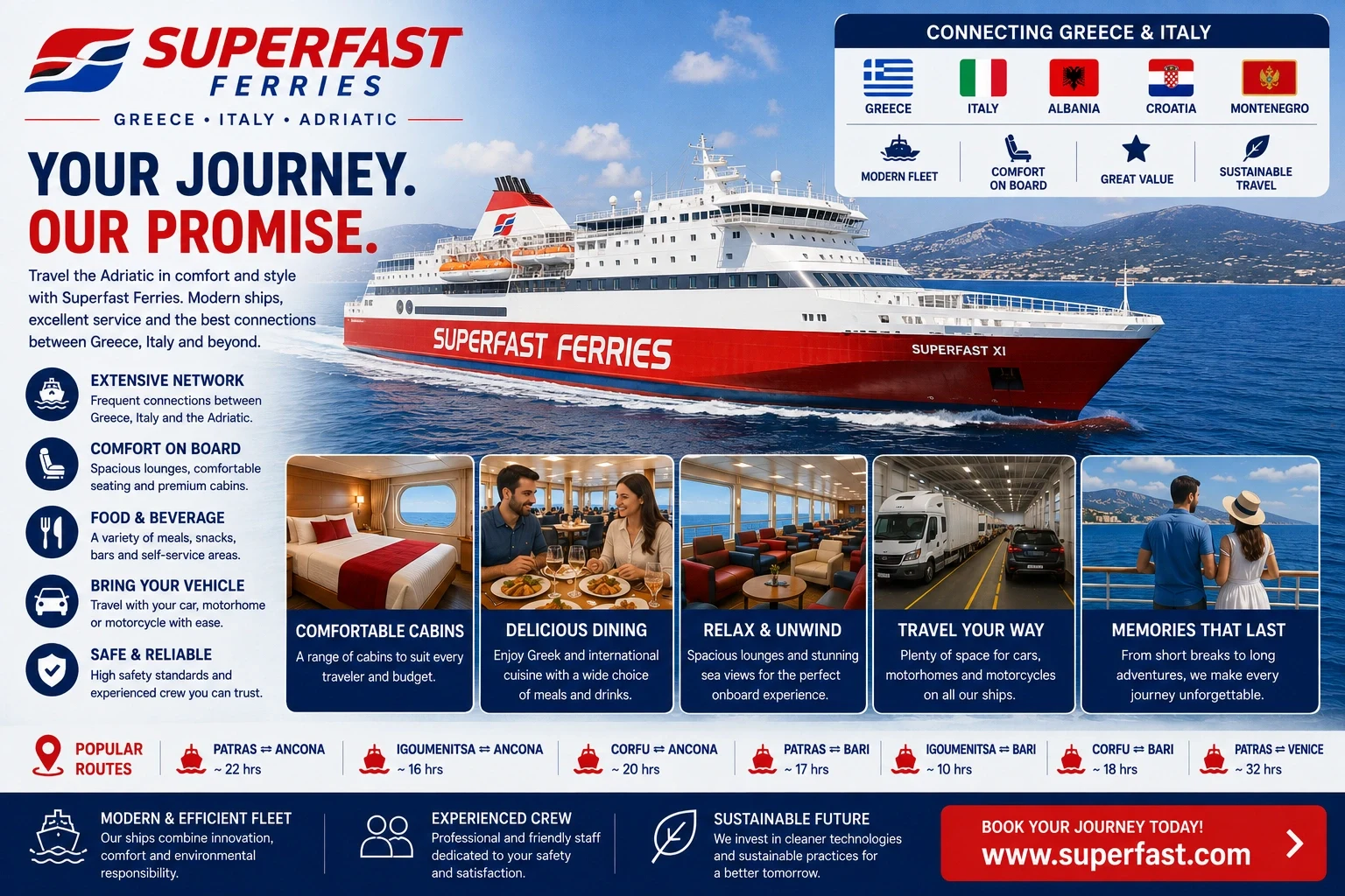 Superfast Ferries: traghetto, rotte e servizi passeggeri