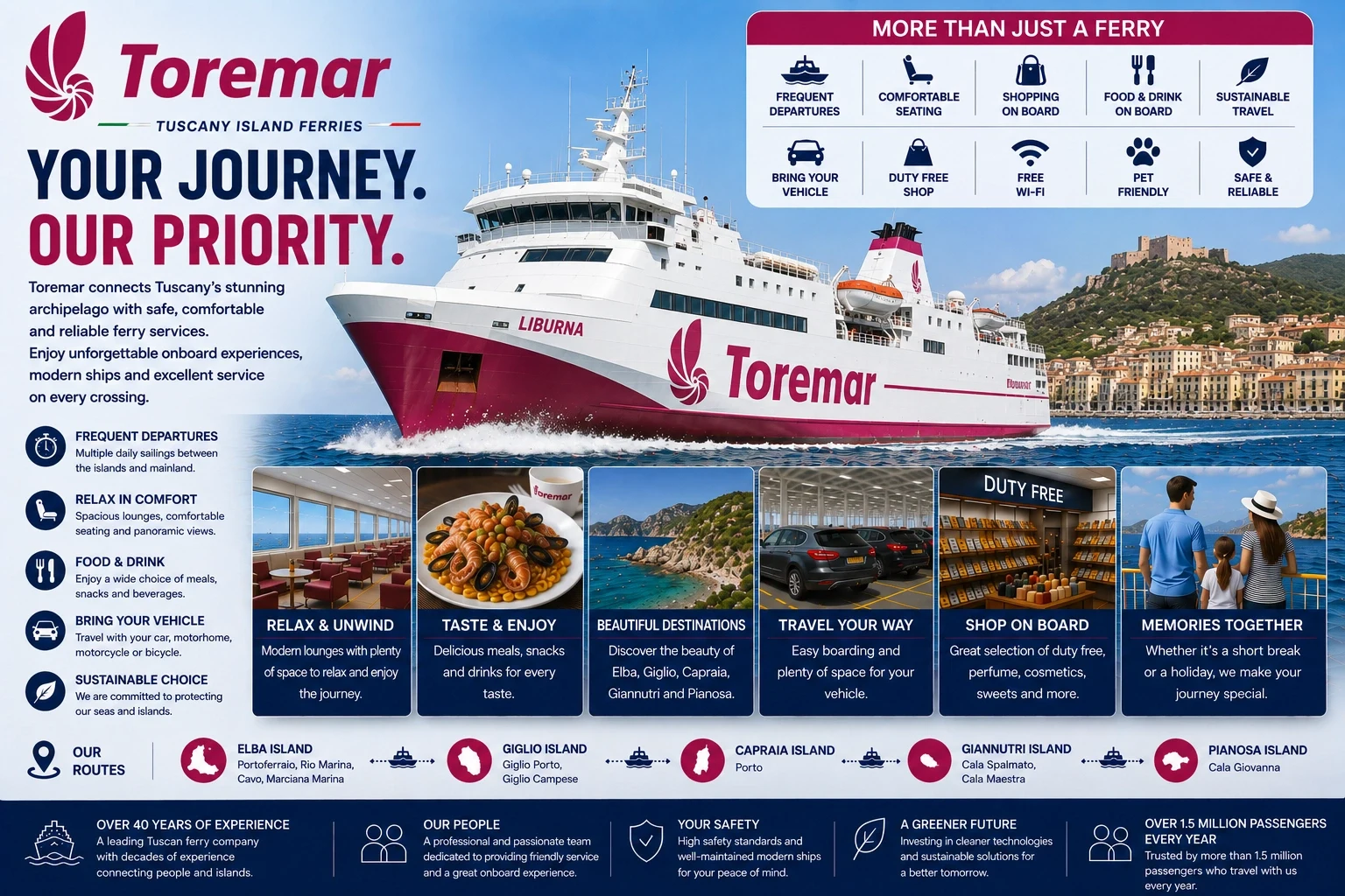 Toremar: traghetto, rotte e servizi passeggeri